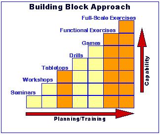 Building Block Image